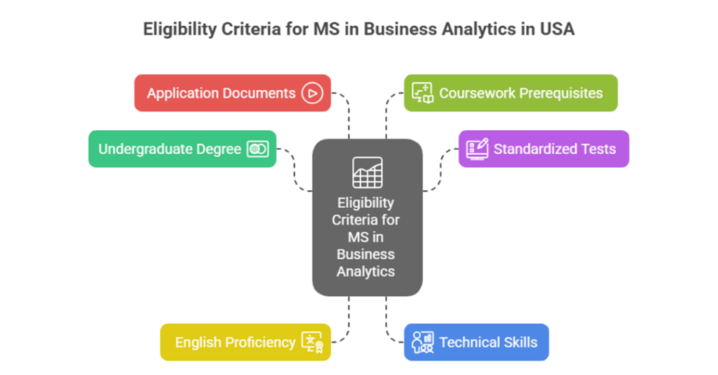 Top 10 Universities for MS in Business Analytics in USA for Indian Students 2 top 10 universities for ms in business analytics in usa