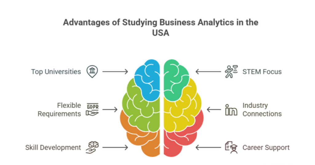 Top 10 Universities for MS in Business Analytics in USA for Indian Students 1 top 10 universities for ms in business analytics in usa