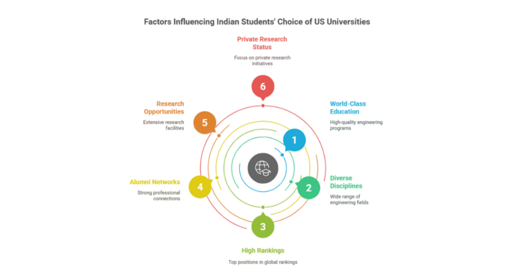 25 Top Engineering Universities in the USA for Indian Students: Key Insights and Opportunities 1 top engineering universities in usa