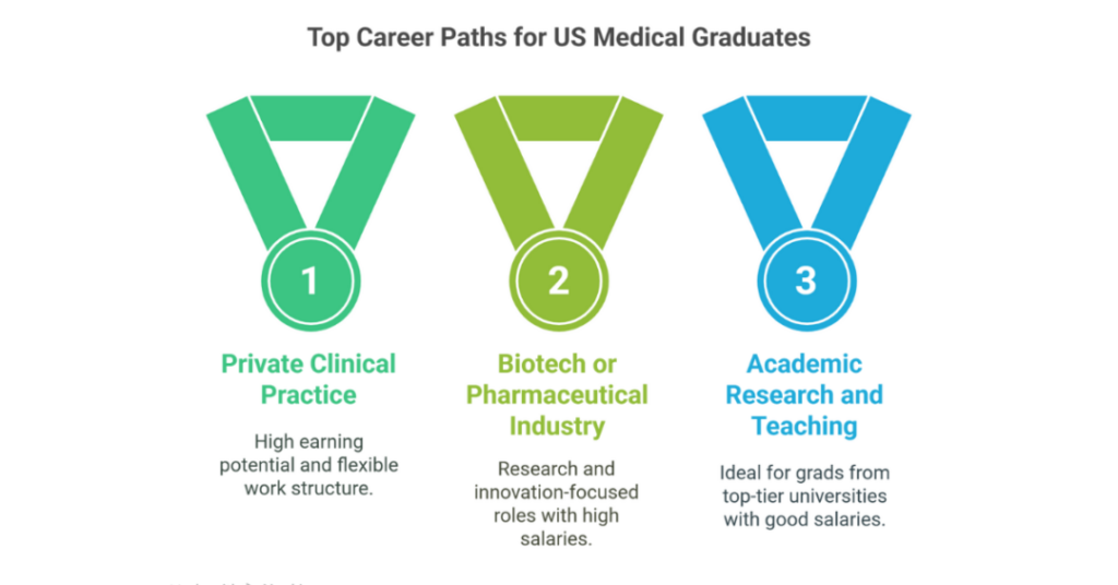 10 Top Medical Universities in USA for Indian Students 2 top medical universities in usa