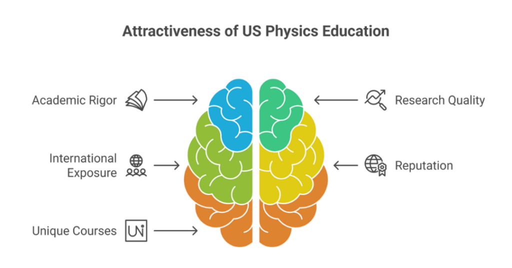 top physics universities in the us 1