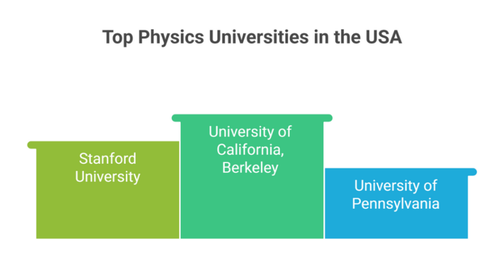 top physics universities in the us 2