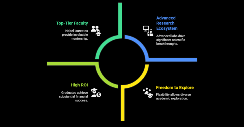 10 Top Ranking Science Universities In The US For Indian Students In 2025 1 top science universities in the us