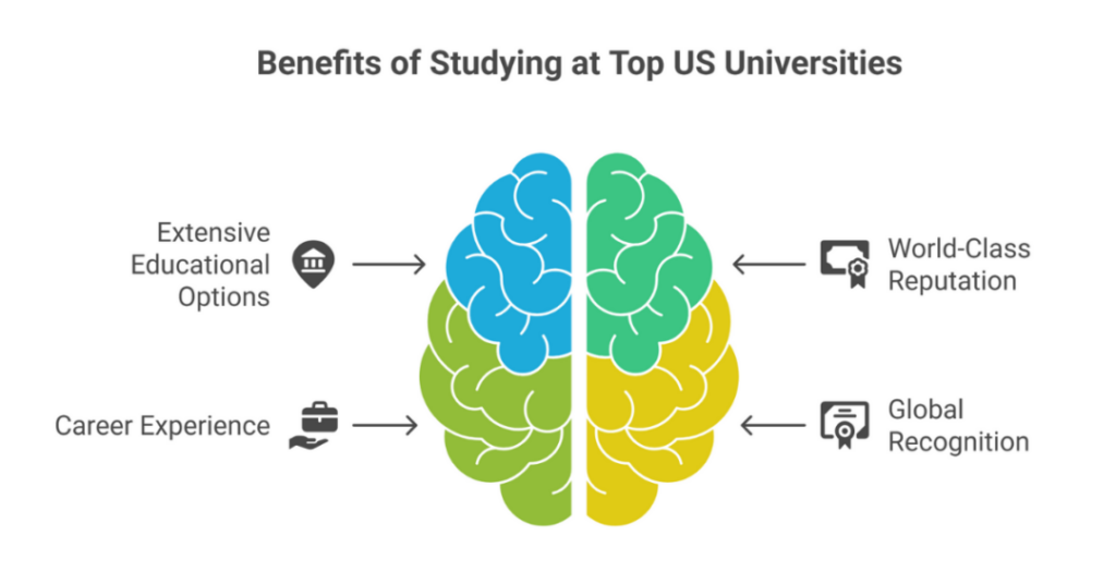 top technology universities in usa 2