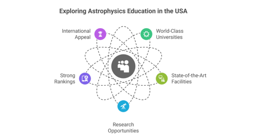 Top Universities for Astrophysics in USA: Best Colleges for Astrophysics and Astronomy for Indian Students 1 top universities for astrophysics in usa