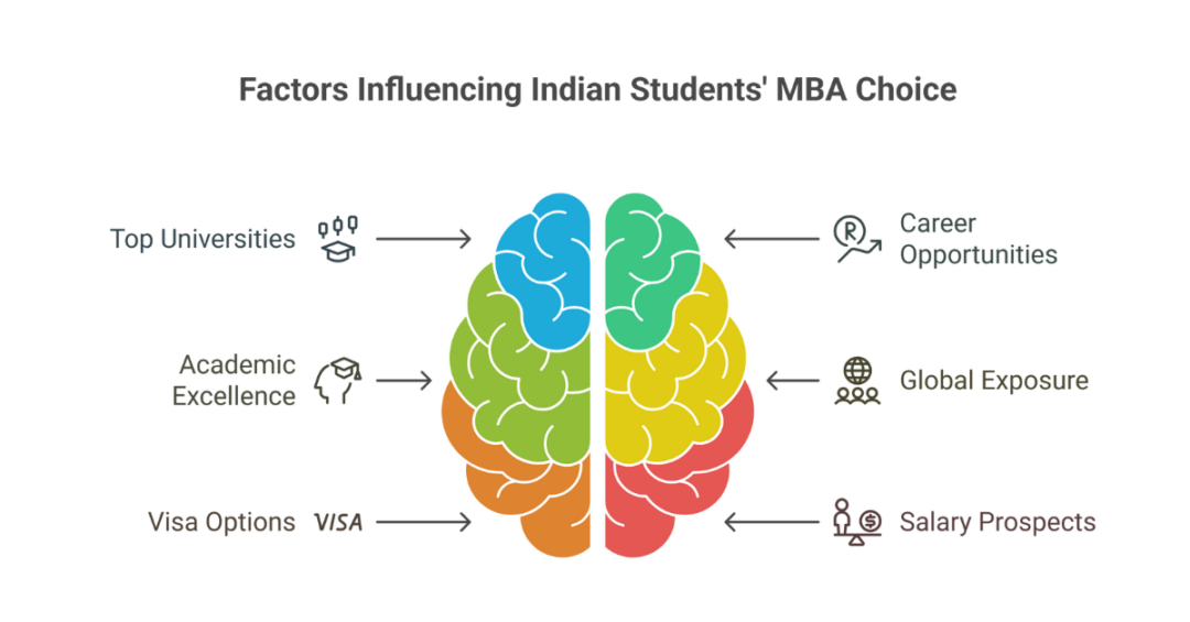 10 Top Universities In USA For MBA In Finance: A Guide For Indian ...