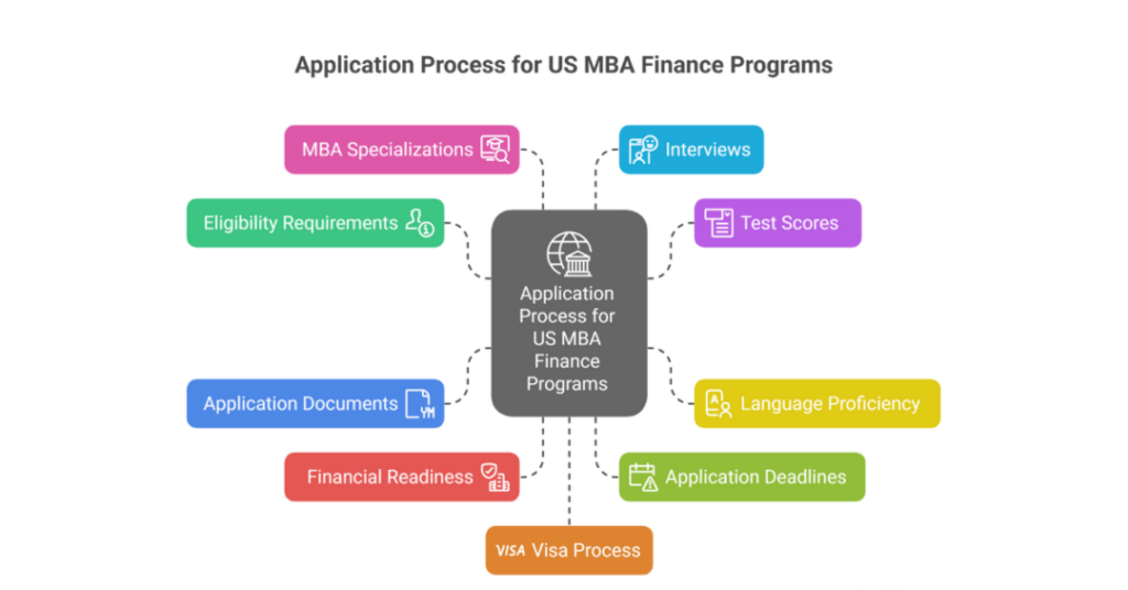 10 Top Universities in USA for MBA in Finance: A Guide for Indian Students 2 top universities in usa for mba in finance 2