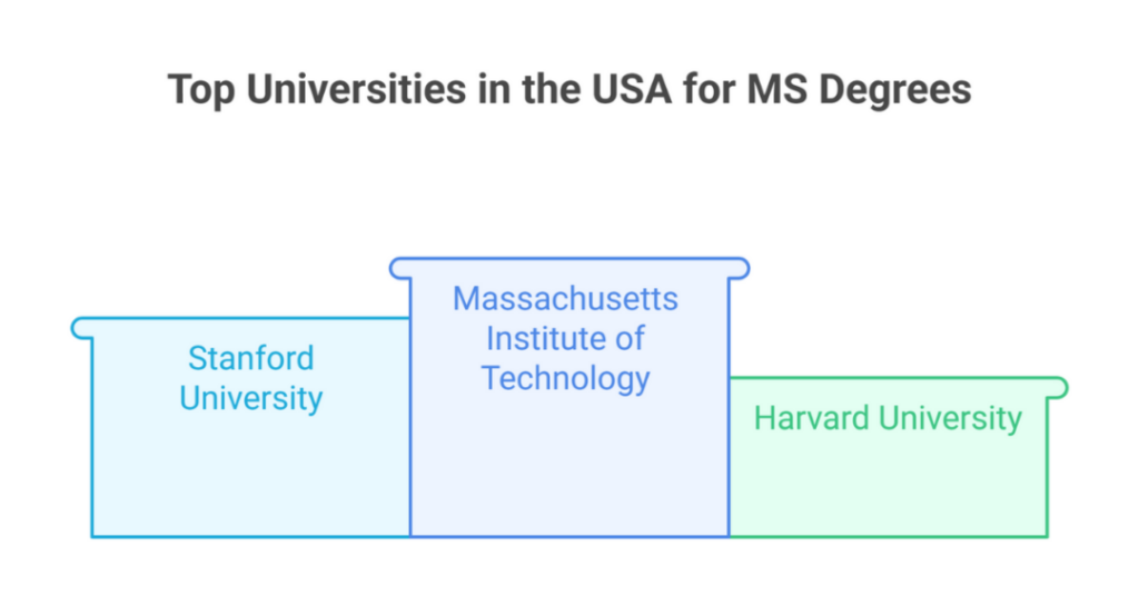 Top Universities in USA for MS in 2025: Top Courses and Eligibility at the 10 Best Universities for Masters in USA for Indian Students 1 top universities in usa for ms 1