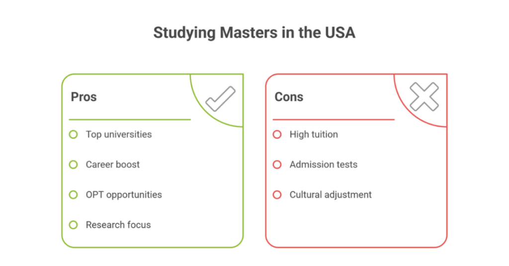 Top Universities in USA for MS in 2025: Top Courses and Eligibility at the 10 Best Universities for Masters in USA for Indian Students 2 top universities in usa for ms 2