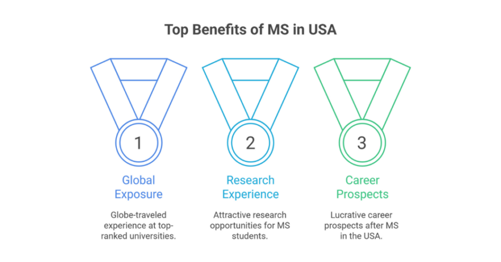 Top Universities in USA for MS in 2025: Top Courses and Eligibility at the 10 Best Universities for Masters in USA for Indian Students 3 top universities in usa for ms 3