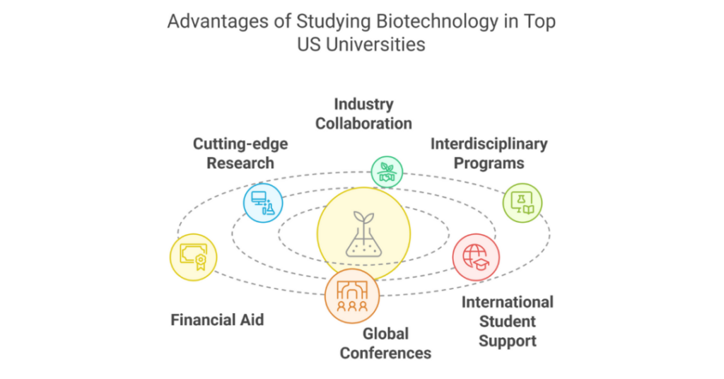 Top Universities in USA for PhD in Biotechnology for Indian Students 2 top universities in usa for phd in biotechnology 2