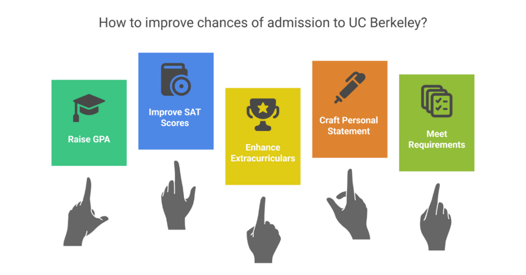 UCB Average GPA, SAT Score and Admission Requirements for Indian Students 2 ucb average gpa 2