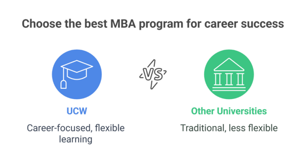 University Canada West MBA Fees 2025: UCW Vancouver Tuition Fees for Indian and International Students 1 university canada west mba fees 1