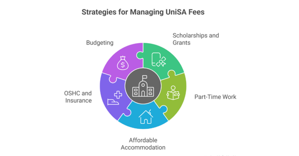 university of south australia fees