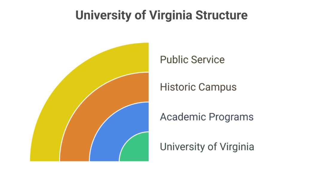 UVA GENERAL EDUCATION REQUIREMENTS visual data 4