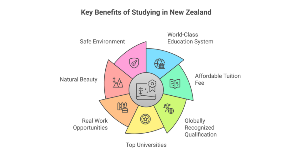 Why Study in New Zealand? A Complete Guide for Indian Students 1 why study in new zealand