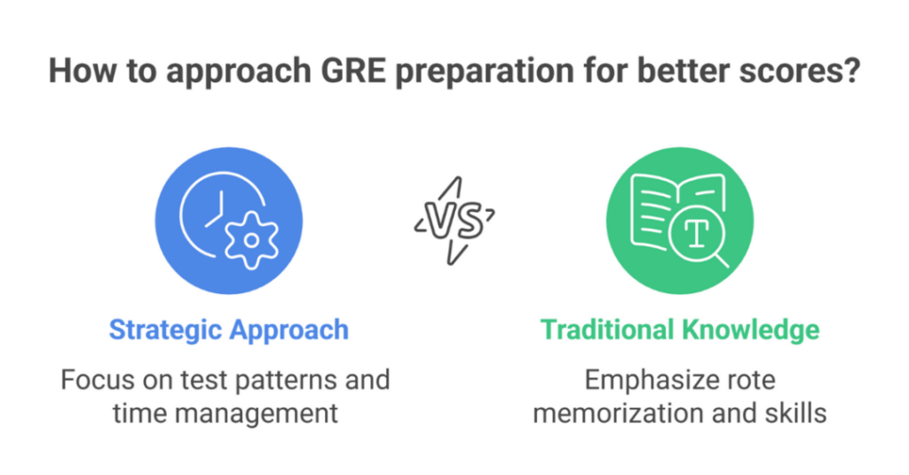 What Is the Average Quantitative GRE Score: Average GRE Score Range and Percentile for Graduate School for Indian Students 3 average quantitative gre score 3