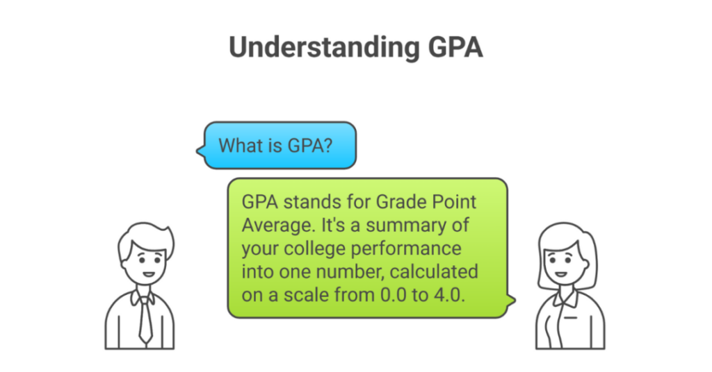ECU GPA for Indian Students: Grade Point Average, Admission Requirements and Acceptance Rate at East Carolina University 2 ecu gpa 2