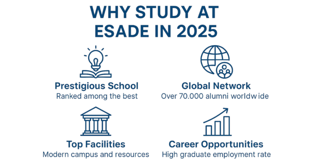 What are the Barcelona ESADE MBA GMAT Requirements and Admission Process for Indian Students? 1 esade mba gmat 1
