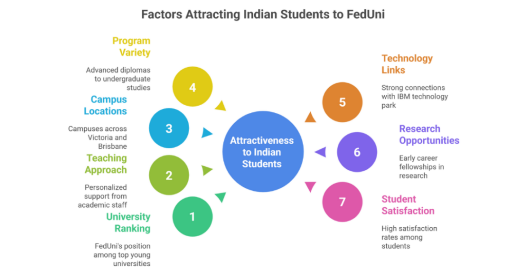 federation university australia