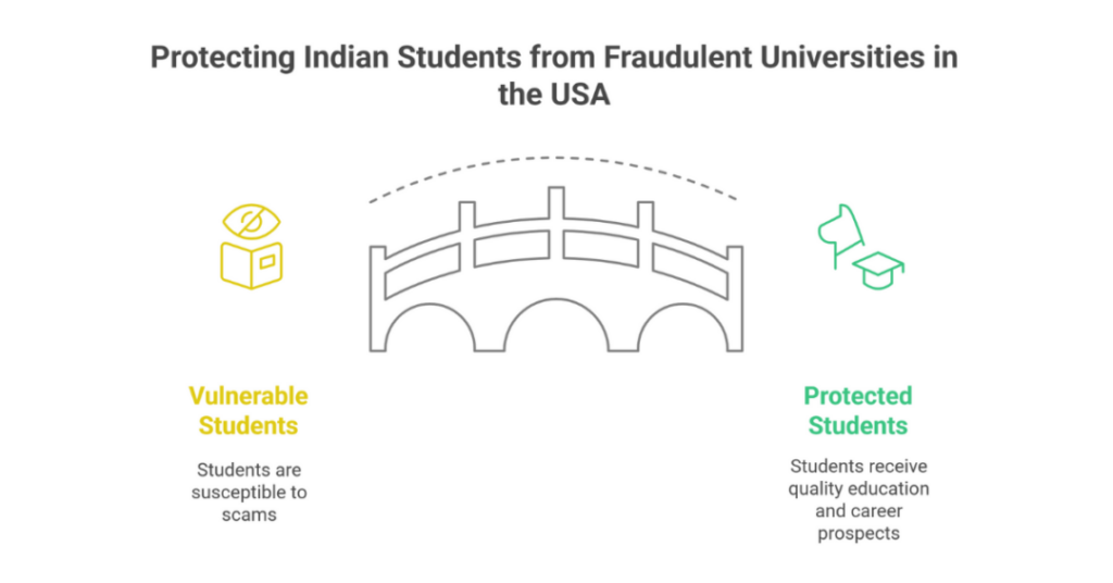 fraud university in usa 1