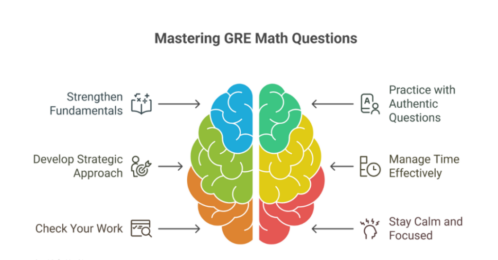 15 Frequently Asked GRE Math Questions with Explanations for Indian students 2 frequently asked gre math questions