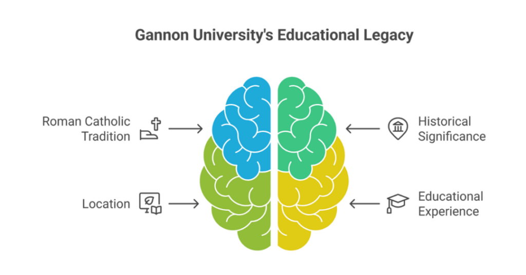 Gannon University USA 2024: Admissions, Best Rankings & Fees for Indian Students 2 gannon university usa 2