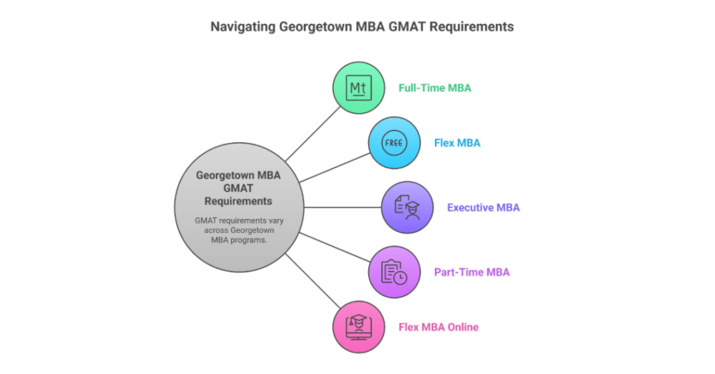 Everything Indian Students Need to Know About the Georgetown GMAT Requirements 1 georgetown gmat