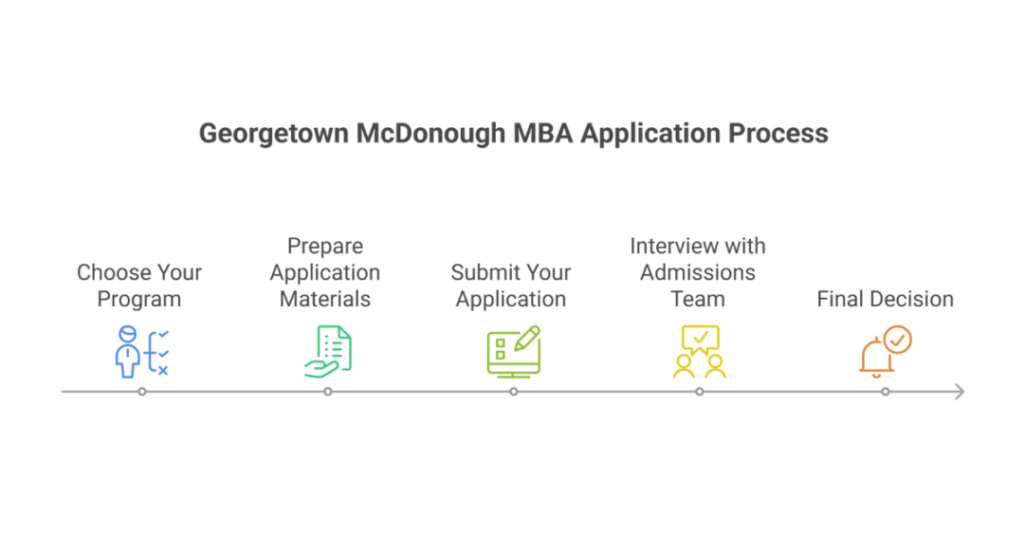 Everything Indian Students Need to Know About the Georgetown GMAT Requirements 2 georgetown gmat