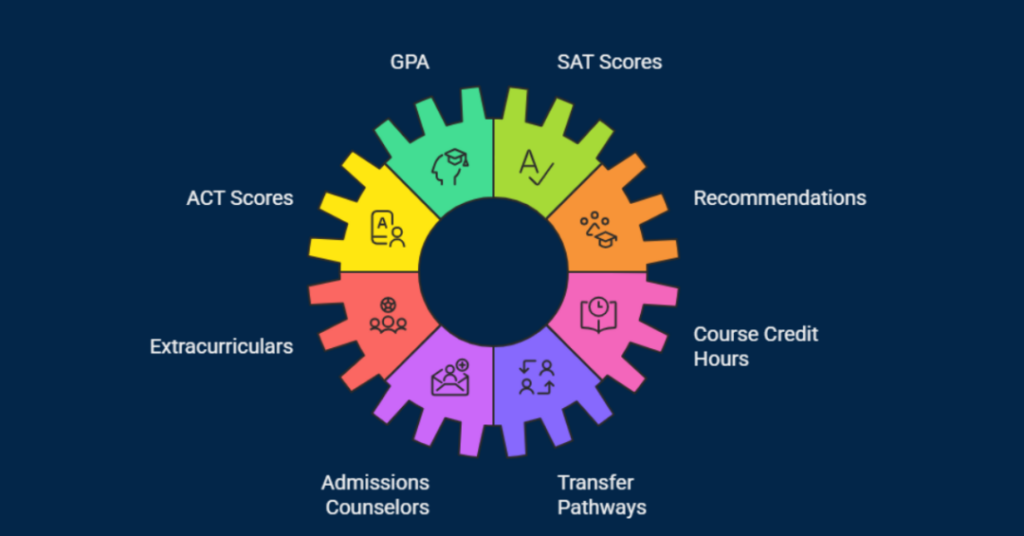 What Is The Georgia Tech GPA And SAT Score Requirement For Indian Students? 1 georgia tech gpa