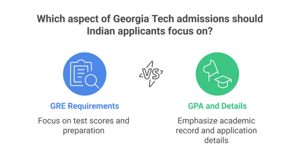 Georgia Tech GRE Requirements: GRE Scores, GPA, and Admission Requirements for Georgia Institute of Technology for Indian Applicants 1 georgia tech gre requirements 1