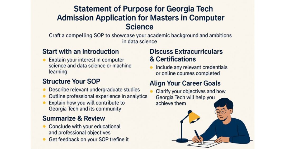 Georgia Tech Statement Of Purpose(SoP)// Ambitio