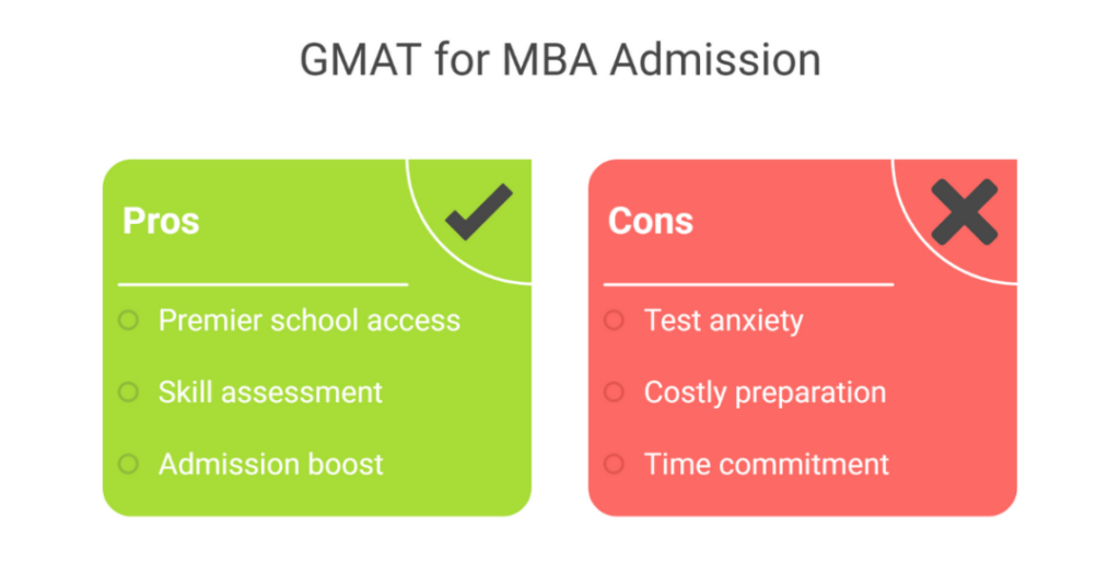 Low Score GMAT and GPA For MBA: The Best MBA Admissions Process for Indian Students 3 gmat and gpa for mba 3