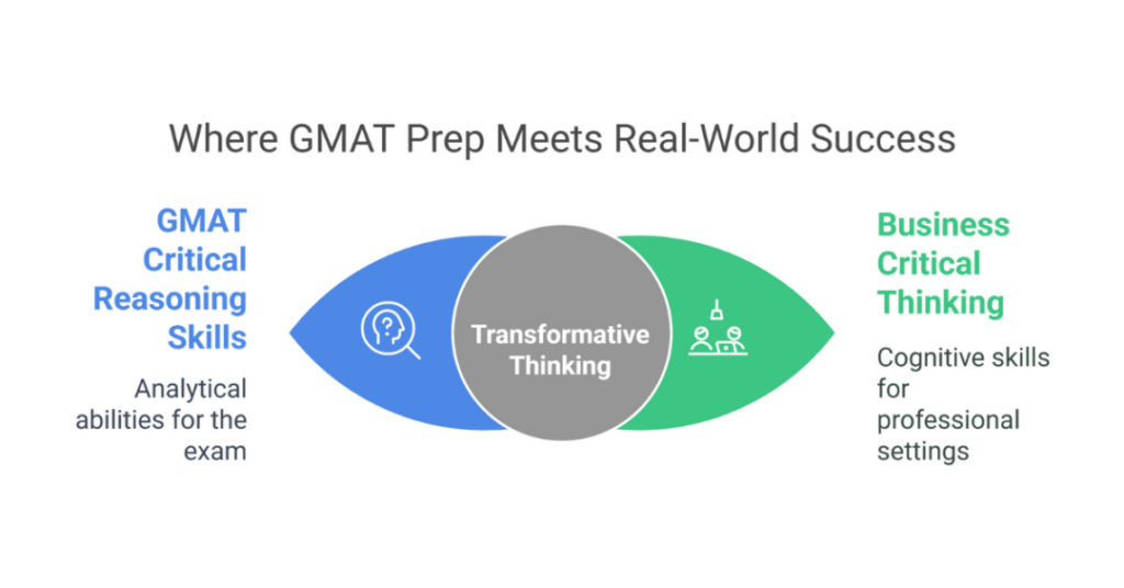 4 Best GMAT Critical Reasoning Questions for Indian Students 1 gmat critical reasoning 1