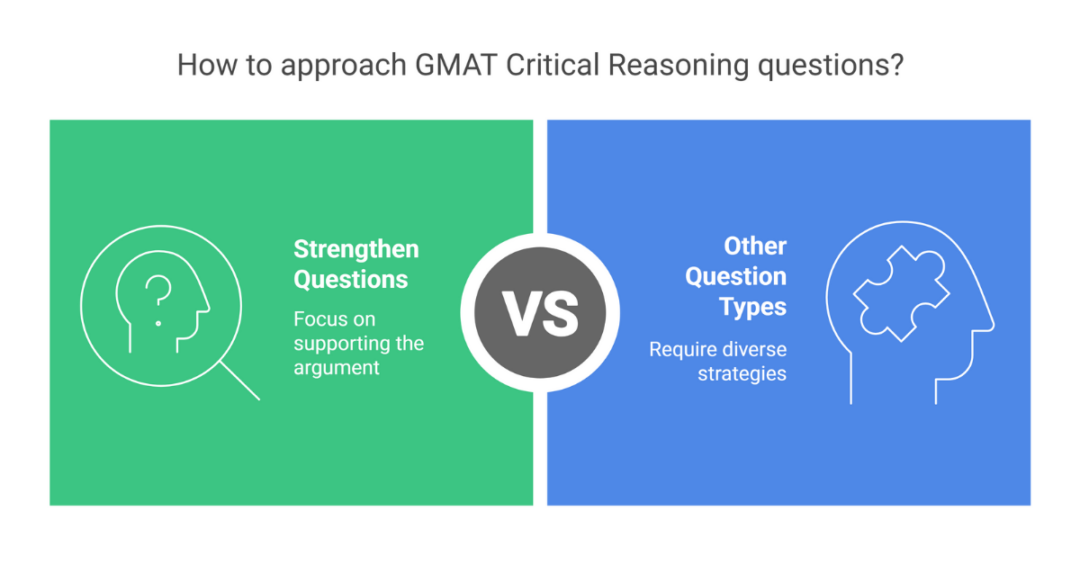 4 Best GMAT Critical Reasoning Questions for Indian Students 3 gmat critical reasoning 3