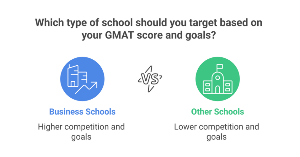 GMAT Cut Off for Top MBA Colleges in the World for Indian Students 3 gmat cut off 3