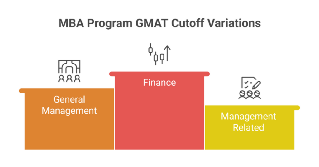 GMAT Cut Off for Top MBA Colleges in the World for Indian Students 4 gmat cut off 4