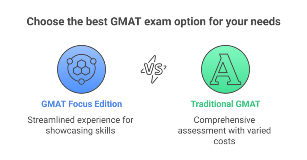GMAT Exam Fees in India 2025: GMAT Cost of Registration and Exam Dates for Indian Students 1 gmat exam fees 1