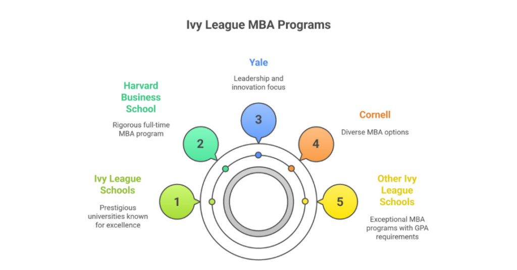 GMAT for Ivy League Universities: Ivy League Requirements for Indian Students 1 gmat for ivy league