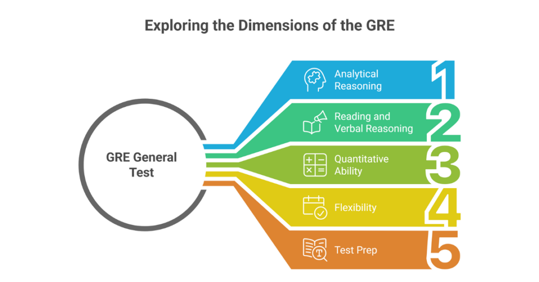 gmat lsat mcat 3