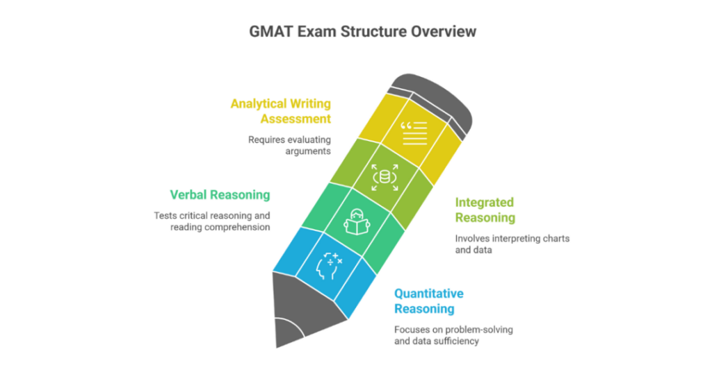 gmat question paper
