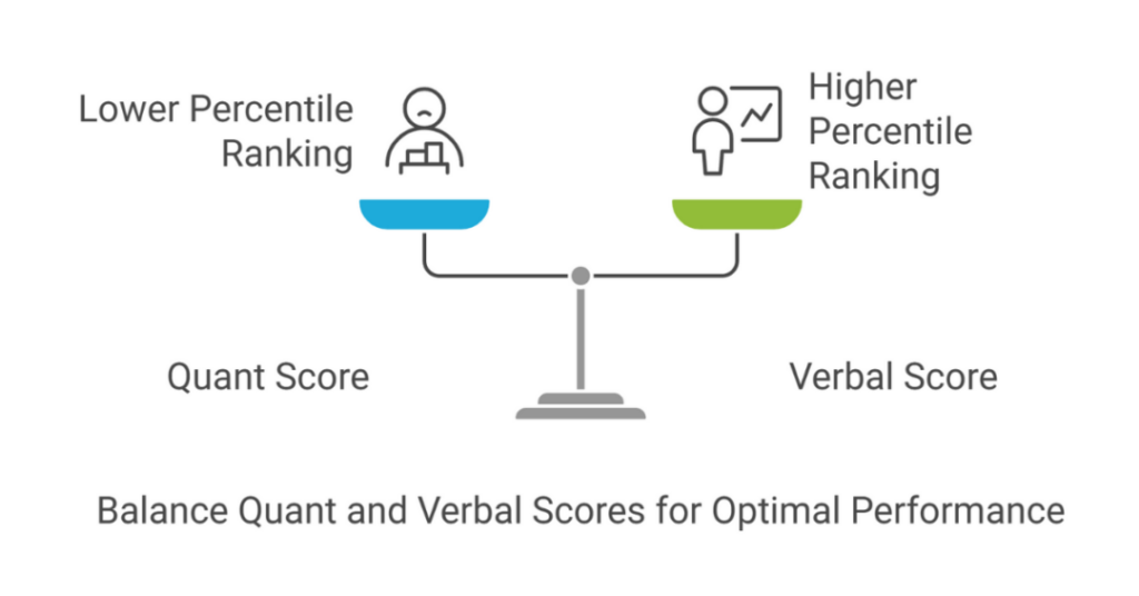 How To Use The GMAT Score Chart Percentile In 2024 - 2025 as an Indian Student? 2 gmat score chart 2