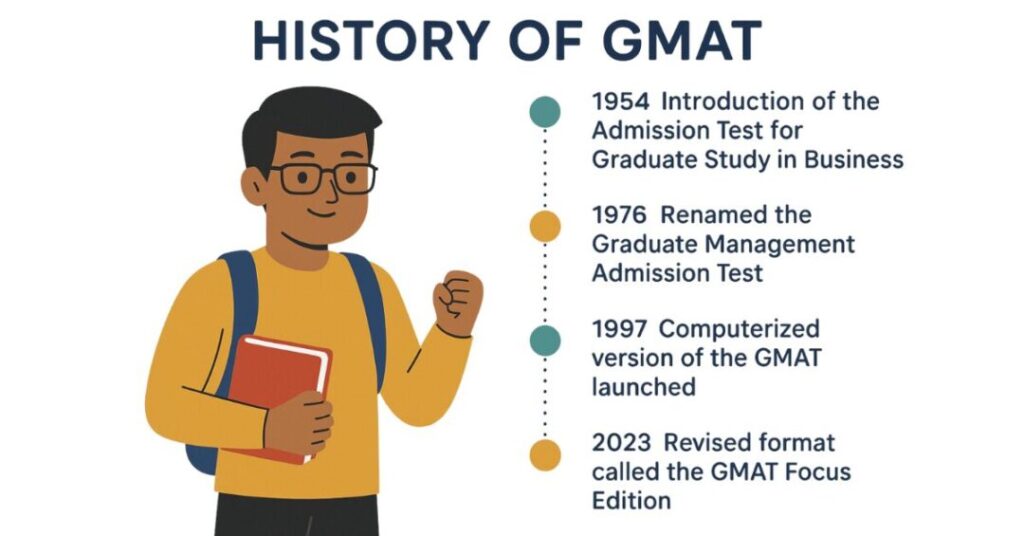 gmat score history 1