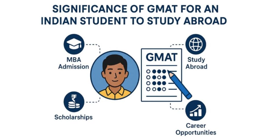 gmat score history 2