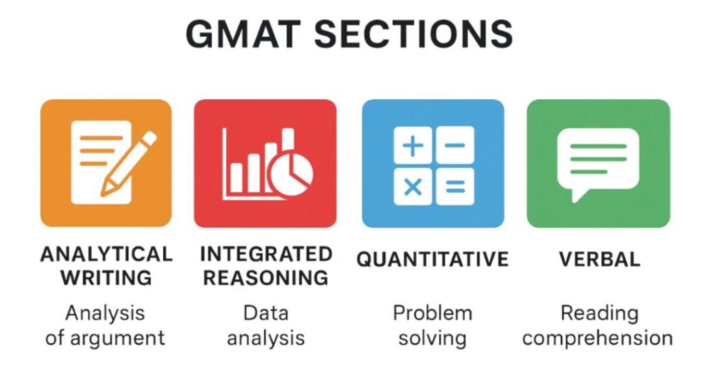 gmat score history 3