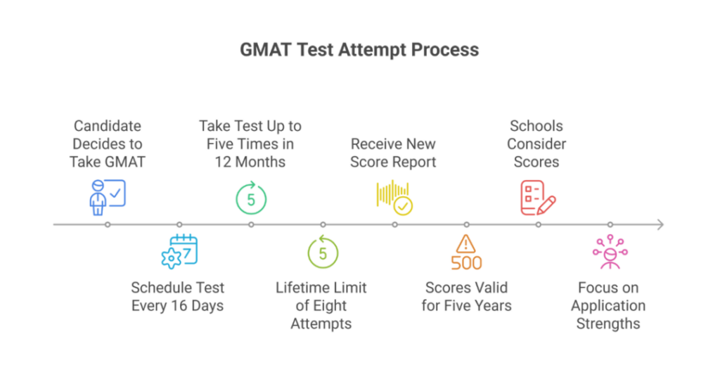 GMAT Score Validity: How Long is GMAT Validity Period? 2 gmat score validity 1