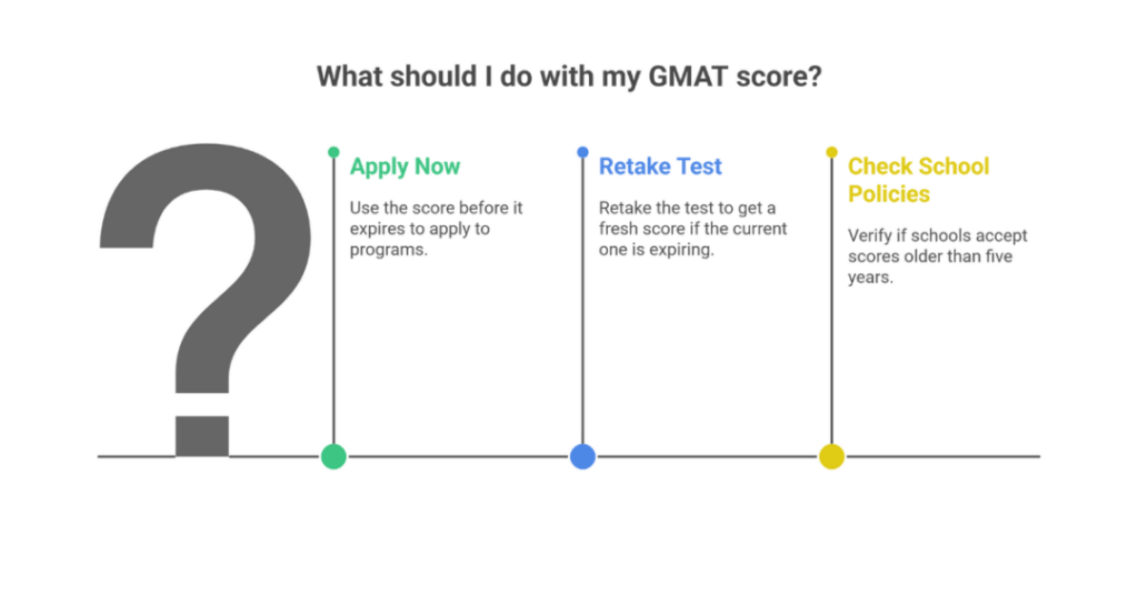 GMAT Score Validity: How Long is GMAT Validity Period? 1 gmat score validity