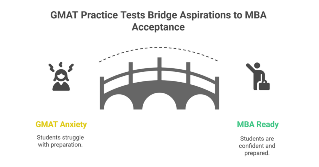 gmat test series 1