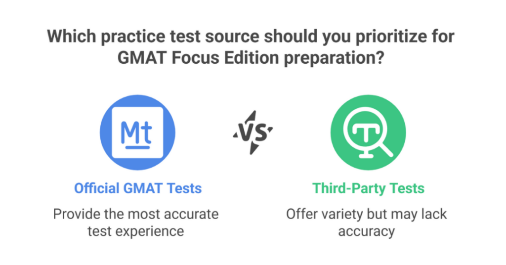 gmat test series 2 1