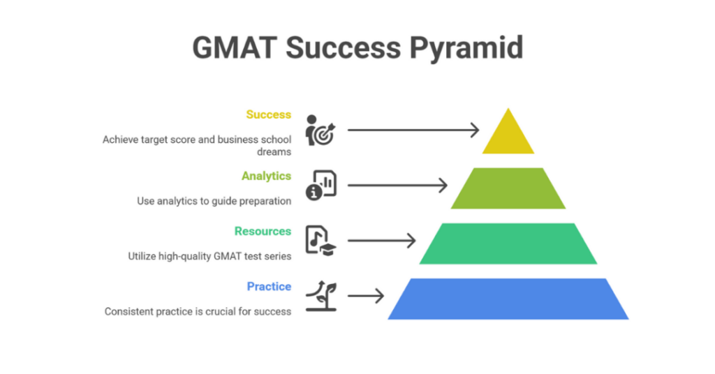 gmat test series 4